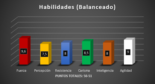 El líder super-balanceado: Odiseo